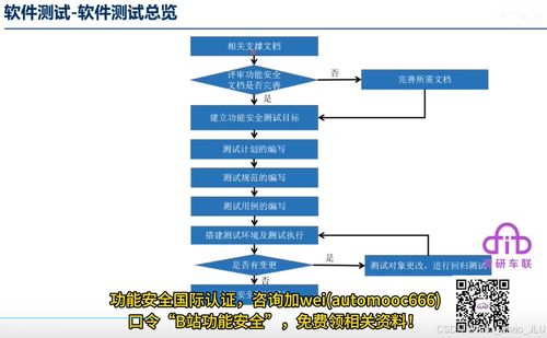 ISO 26262 Part 6 軟件測(cè)試安全詳解 聚焦網(wǎng)絡(luò)與信息安全軟件開(kāi)發(fā)