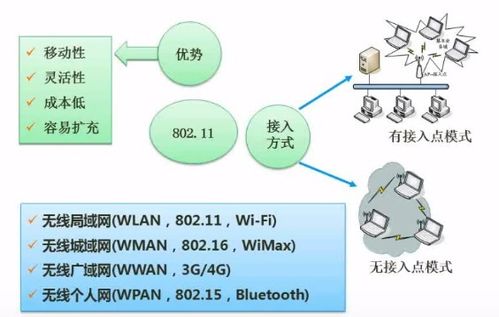 軟件設(shè)計(jì)師考試 計(jì)算機(jī)網(wǎng)絡(luò)與網(wǎng)絡(luò)安全核心筆記與信息安全軟件開(kāi)發(fā)指南