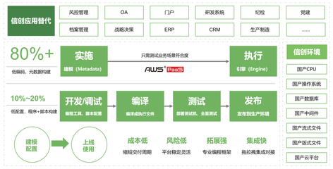 炎黃盈動(dòng)榮膺2022新一代信息技術(shù)創(chuàng)新軟件獨(dú)角獸TOP50，引領(lǐng)網(wǎng)絡(luò)與信息安全軟件開(kāi)發(fā)新浪潮