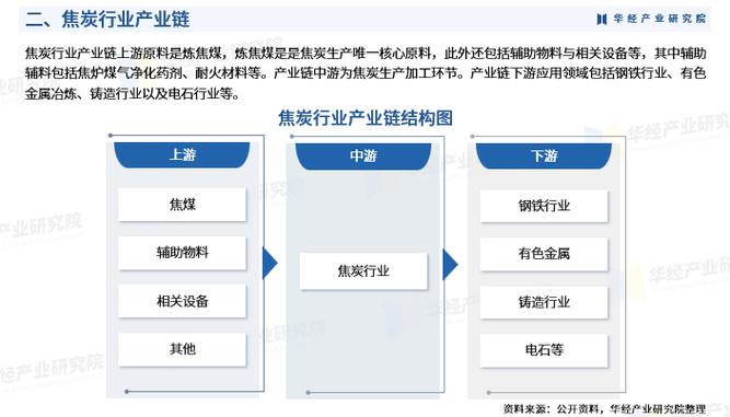 2026年中國焦炭行業深度研究 行業進入壁壘、競爭格局及戰略咨詢