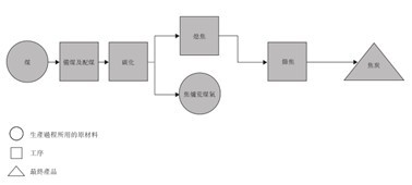走進全球焦化龍頭中國旭陽集團 焦炭是怎樣煉成的